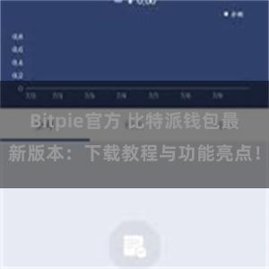 Bitpie官方 比特派钱包最新版本：下载教程与功能亮点！