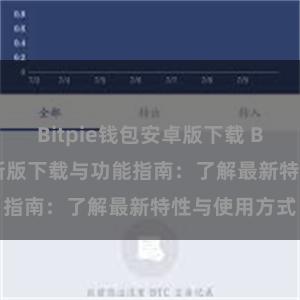 Bitpie钱包安卓版下载 Bitpie钱包最新版下载与功能指南：了解最新特性与使用方式