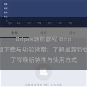 Bitpie转账教程 Bitpie钱包最新版下载与功能指南：了解最新特性与使用方式