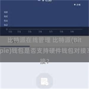 比特派在线管理 比特派(Bitpie)钱包是否支持硬件钱包对接？