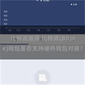 比特派推荐 比特派(Bitpie)钱包是否支持硬件钱包对接？