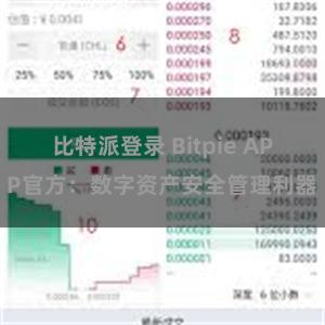 比特派登录 Bitpie APP官方：数字资产安全管理利器