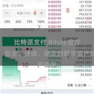 比特派支付 Bitpie官方版：安全、便捷、稳定的数字资产钱包